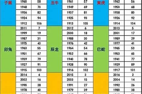 71生肖|71年属什么生肖？